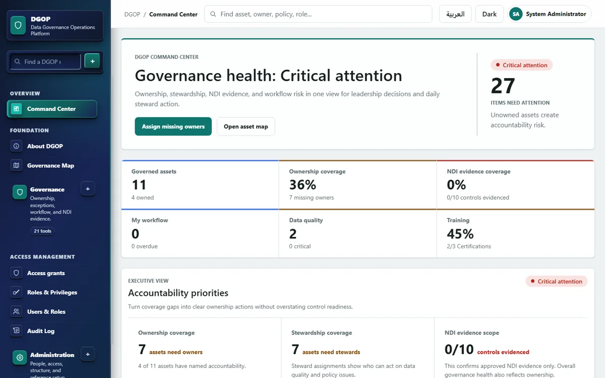 DGOP command center showing governance health and accountability priorities