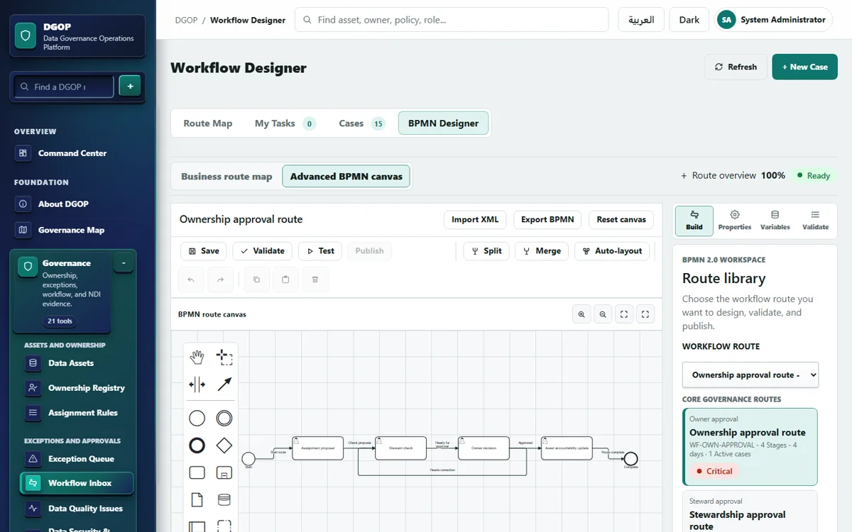 DGOP workflow designer with a BPMN approval route
